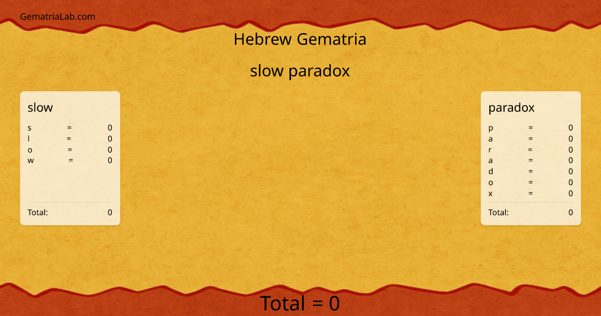 slow paradox in hebrew Gematria